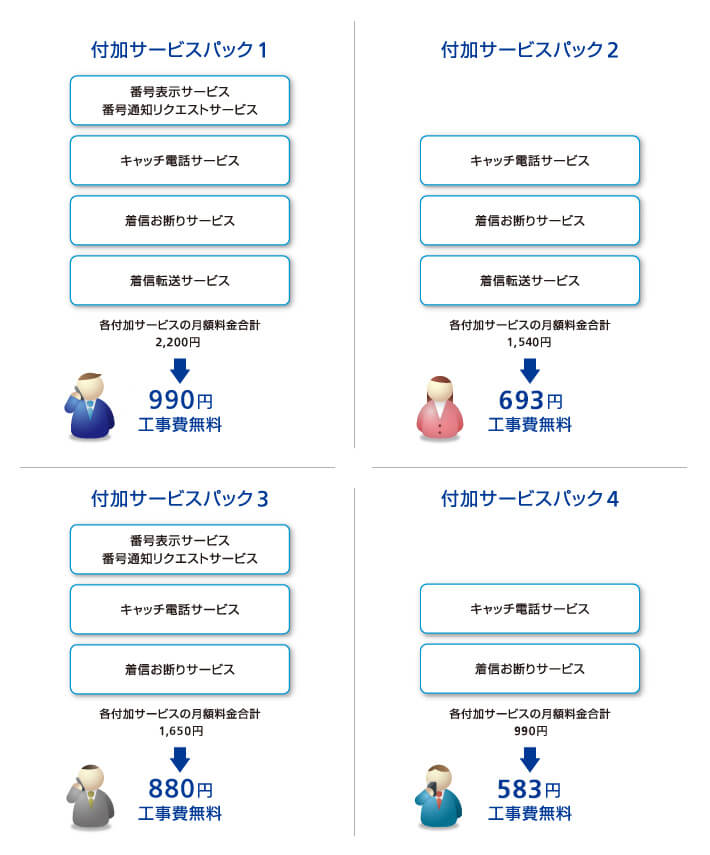 付加サービスパック