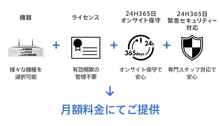 SD-LAN TypeMは、Meraki製品を月額料金にてご提供します